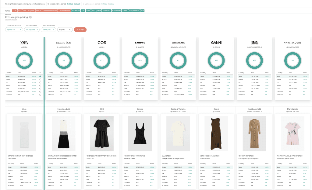 What Is Rrp Price Recommended Retail Price: The Complete RRP Guide